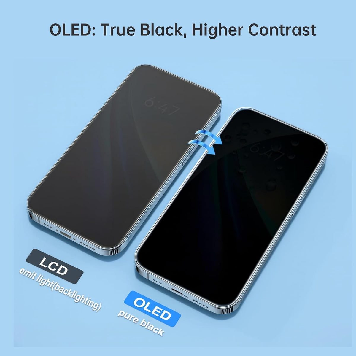OLED Screen for iPhone 15 PLUS Screen 3D Touch Display SOFT OLED LCD