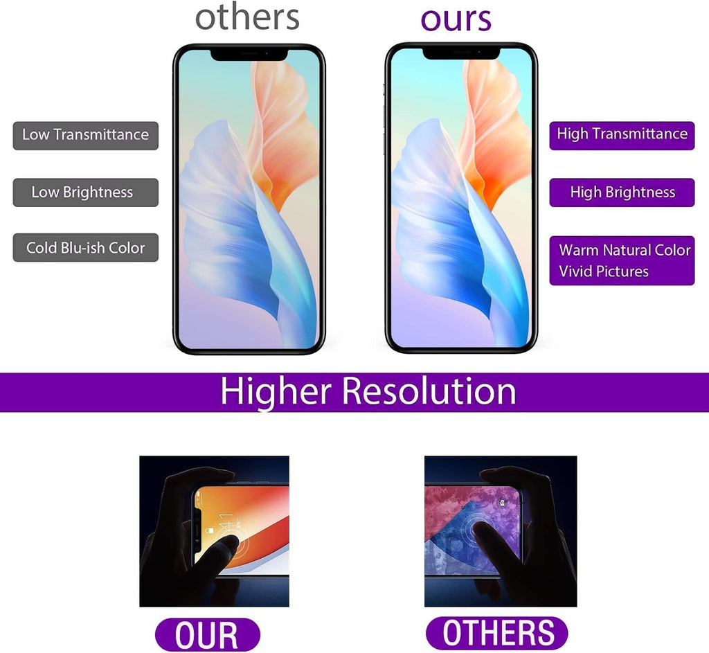 iPhone X Super Retina GX High End OLED Display Touch Screen Digitiser