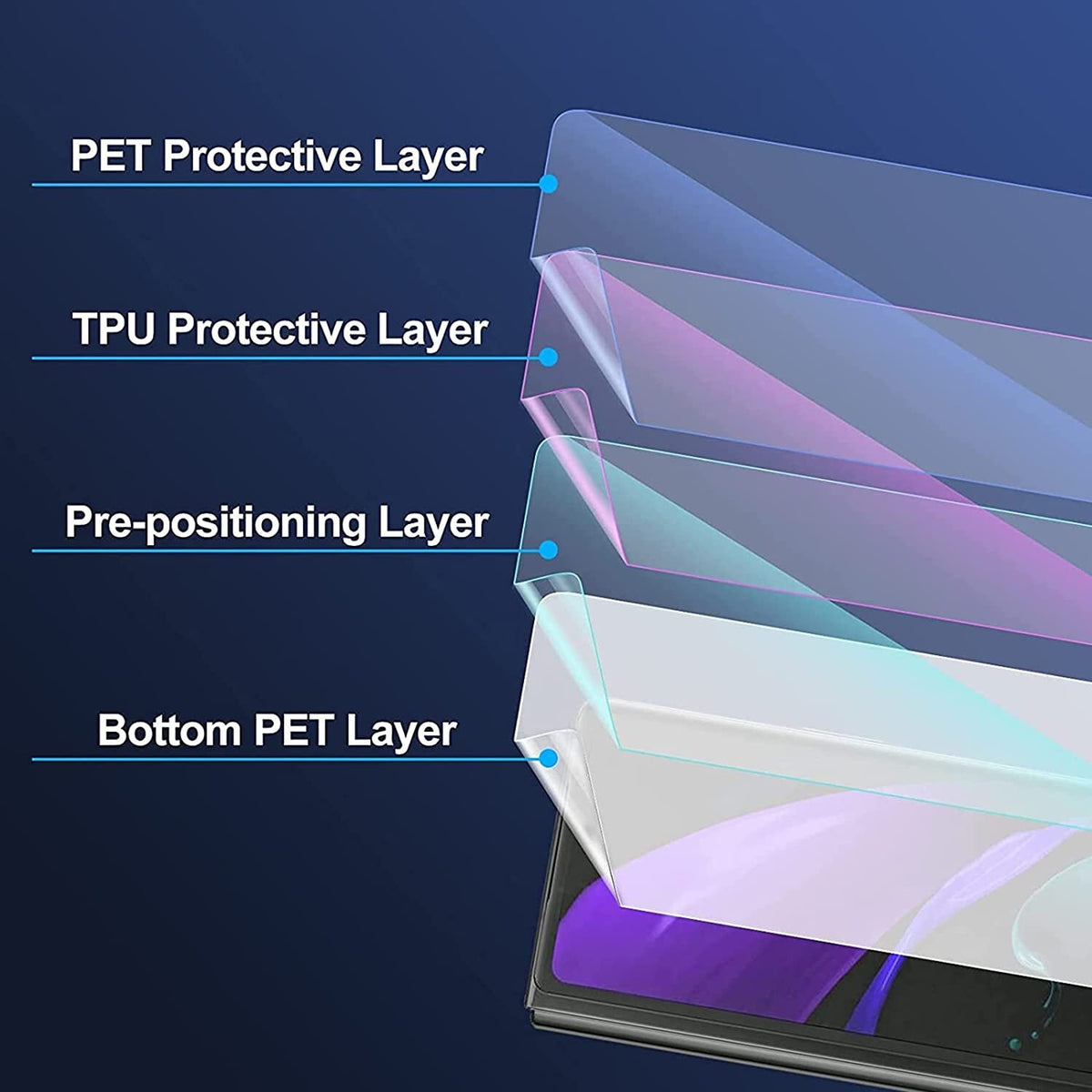 360 Full Cover Screen Protector TPU Film For Samsung Galaxy Z Fold 4