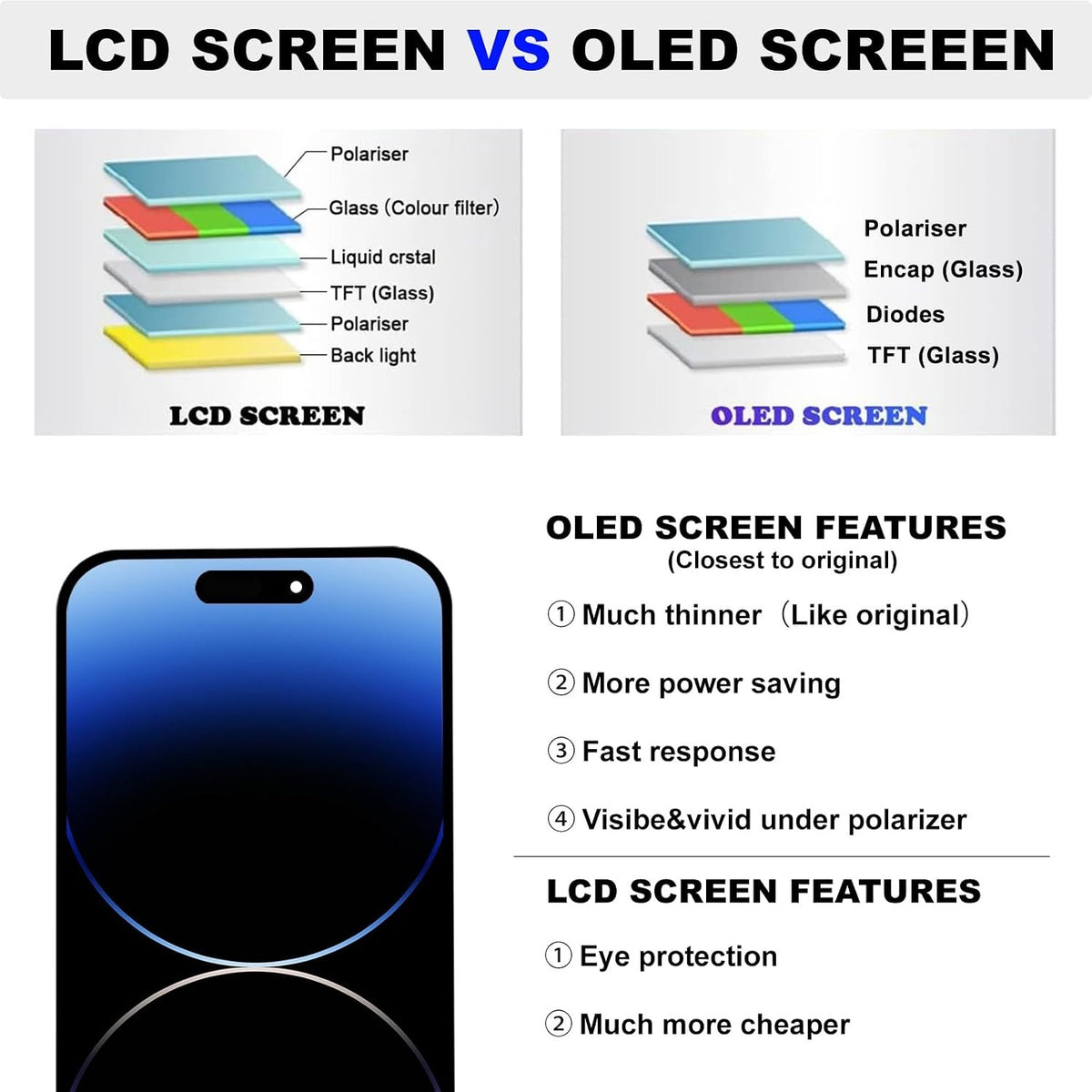 OLED Screen for iPhone 15 Pro Replacement Screen 3D Touch Display SOFT OLED LCD