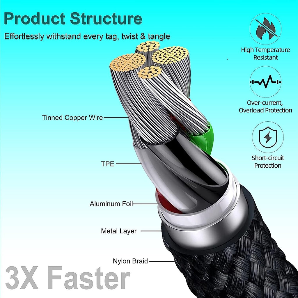 Fast charging cable lengths